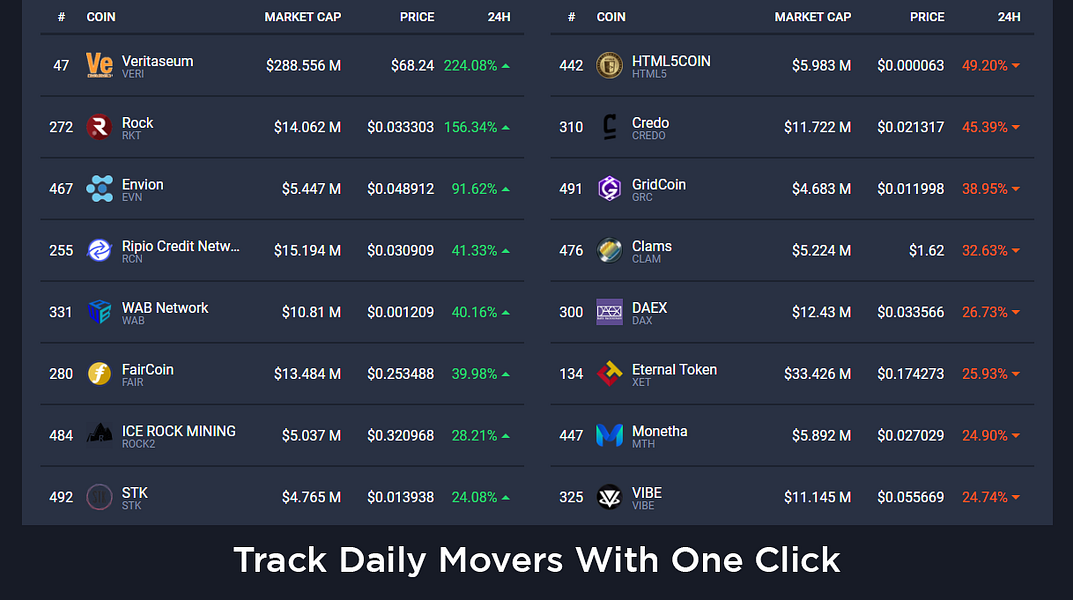 Live Coin Watch