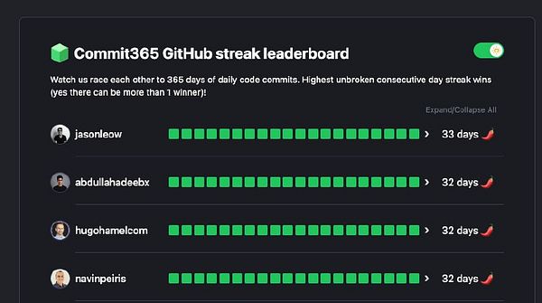 The image displays a leaderboard for the Commit365 GitHub streak competition.
