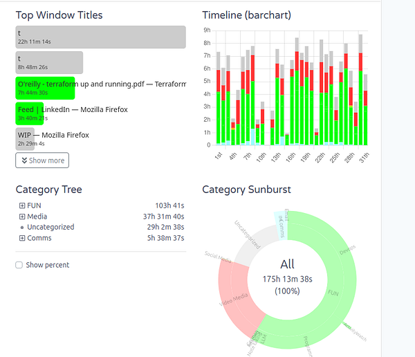 Screenshot of a digital calendar showing logged work hours with a total of 175 hours recorded in July 2024.
