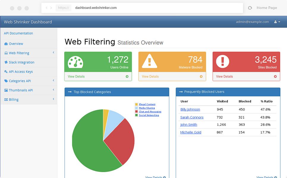 Web Shrinker Chromebook Filtering