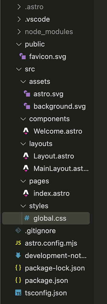 The image displays a file directory structure for a web development project.