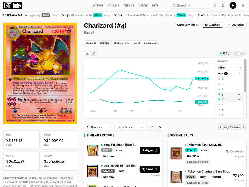 CardIndex – Real-time Pokémon card prices and sales data across major marketplaces visual 4