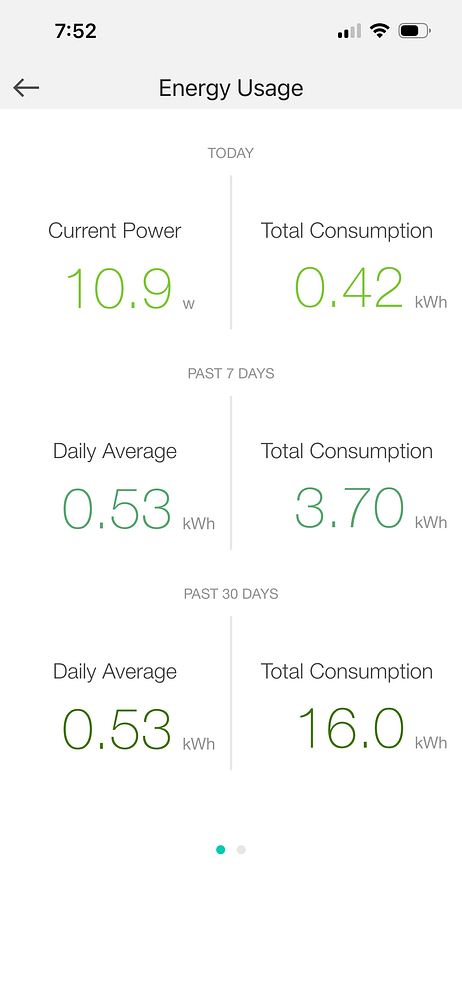 The image displays an energy usage dashboard for a home server.