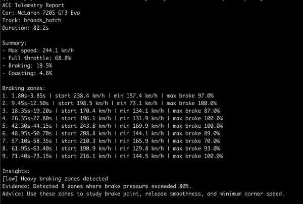 Screenshot of a CLI terminal displaying telemetry data output for a sim racing coaching task.