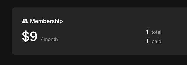 A Patreon membership overview showing a $9 monthly subscription.