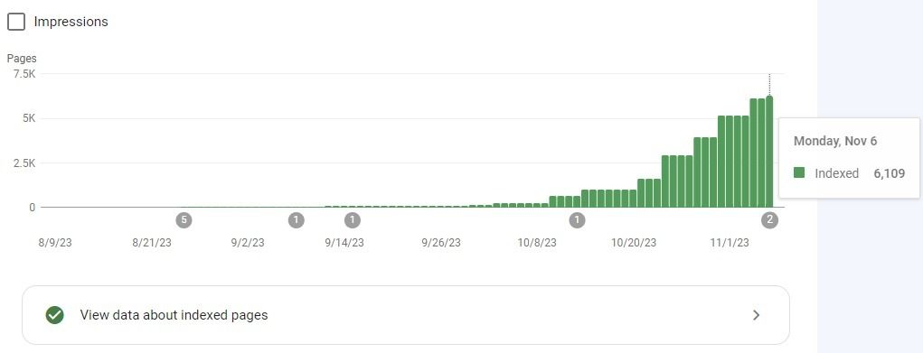 INDEXED.pro