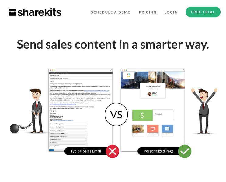 Sharekits