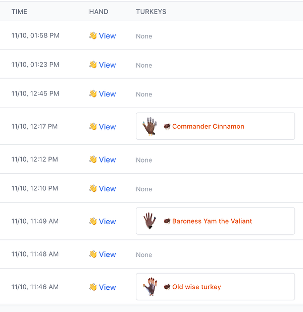 A task list displaying uploads of hands with humorous turkey-themed names.