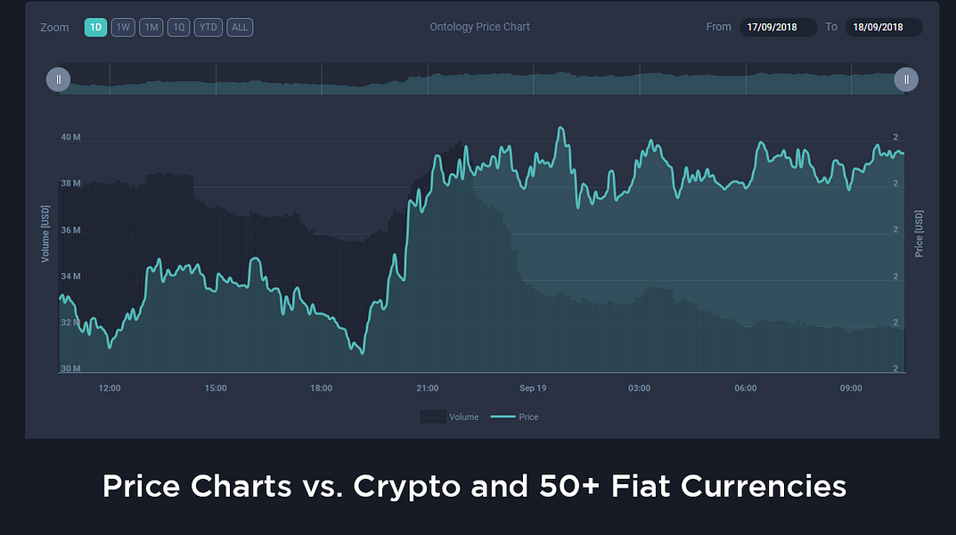 Live Coin Watch