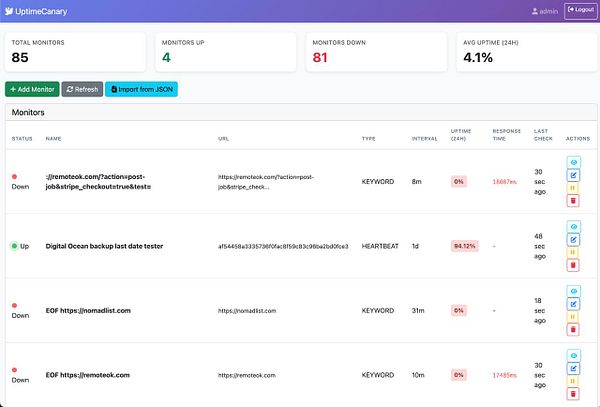 The image displays a Uptime Canary dashboard showing the status of various monitors.