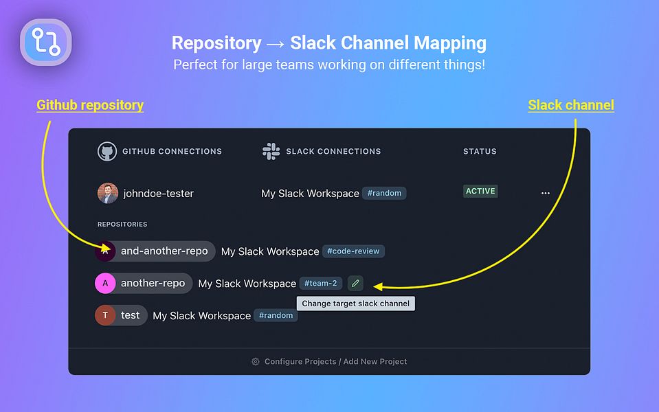 PullNotifier for Github and Slack