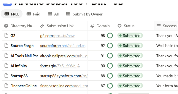 A table displaying directory submissions with their respective details and statuses.