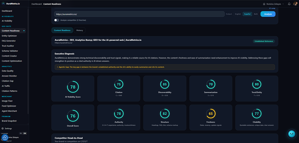 AuraMetrics.io
