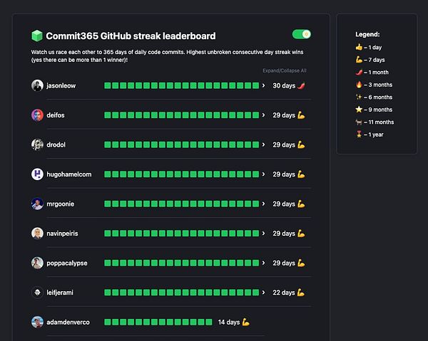 The image displays a leaderboard for the Commit365 GitHub streak competition.