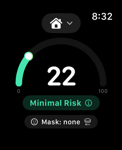 MyRiskMeter