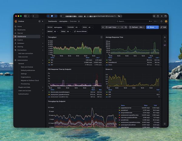 Screenshot of Grafana dashboard interface displaying metrics and server status for an application.