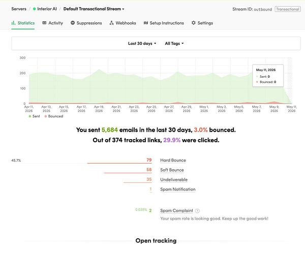 Dashboard showing a graph of Sent and Debounced Email Counts with a month-end drop to zero and a user interface featuring a sidebar and top navigation.