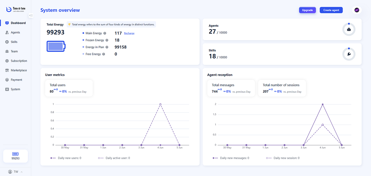 Tate-A-Tate: No-Code AI Agent Builder - Build, Deploy & | BetaList