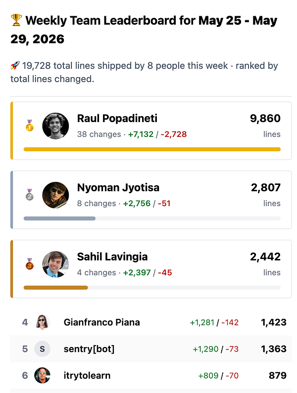 Screenshot of a colorful weekly leaderboard design interface with user rankings and scores.