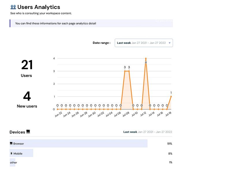 Analytics4Notion