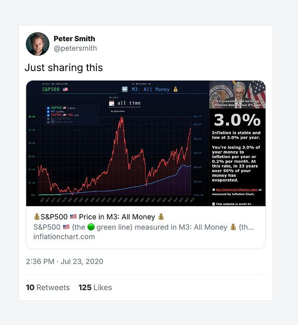 A Twitter post sharing a graph of the S&P 500 index in relation to M3 money supply, highlighting inflation rates.