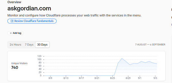 Screenshot displaying AskGordian homepage with a stylish header, search bar, and various UI elements.