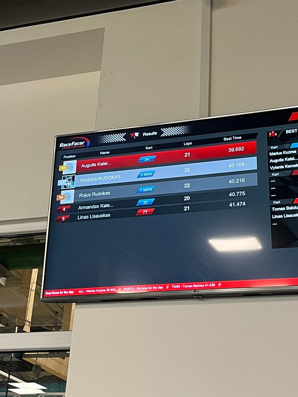 The image displays the results of a go-kart race on a digital screen.