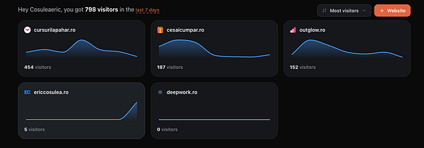Screenshot of a GitHub pull request page showing a commit related to datafast replacement.