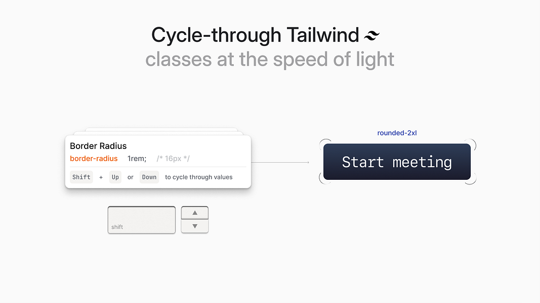 Layouts.dev
