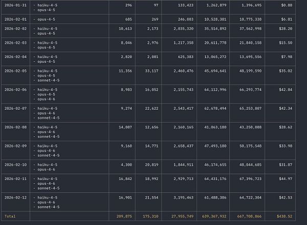 Screenshot showing usage and cost details for Claude AI, highlighting the user's subscription benefits.