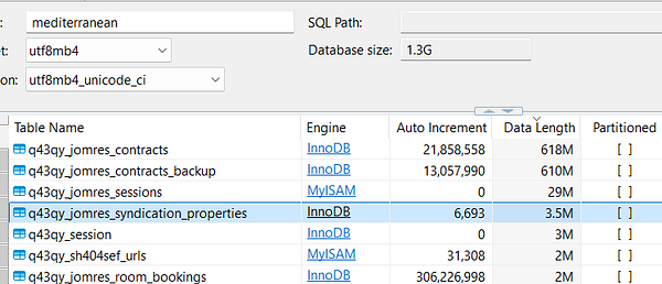 The image displays a MySQL database management interface showing various tables and their attributes.