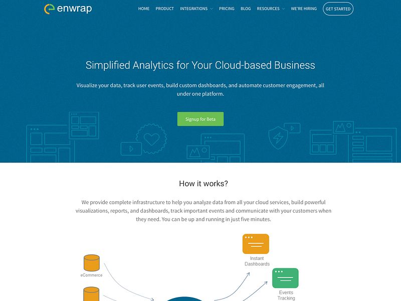 Enwrap Analytics