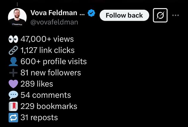 The image displays a Twitter profile overview with engagement statistics.