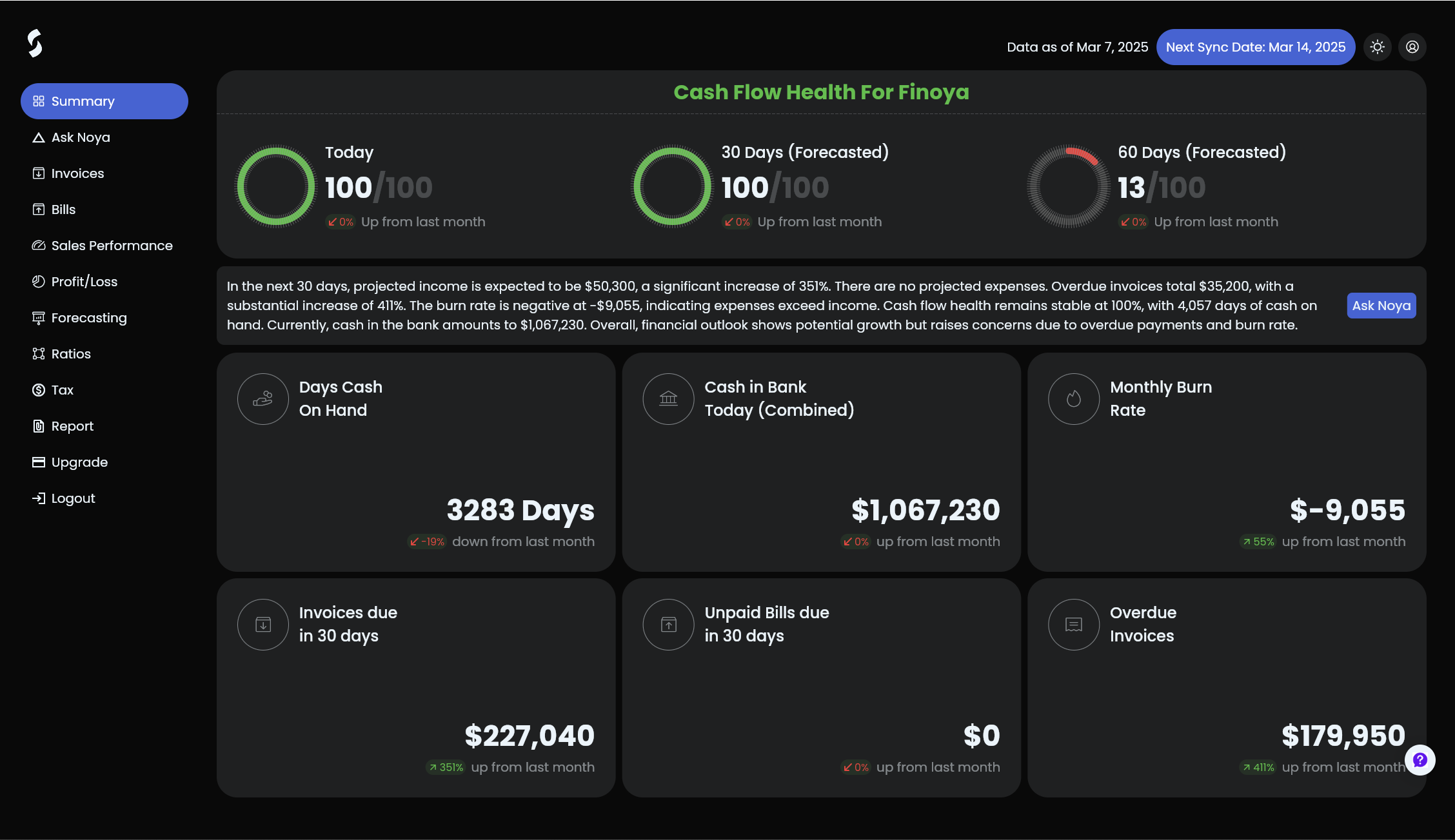 Finoya.ai: AI Financial Advisor for SMEs | BetaList
