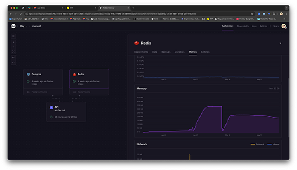 The image displays a dashboard for monitoring the memory usage of a Redis instance within a project management interface.