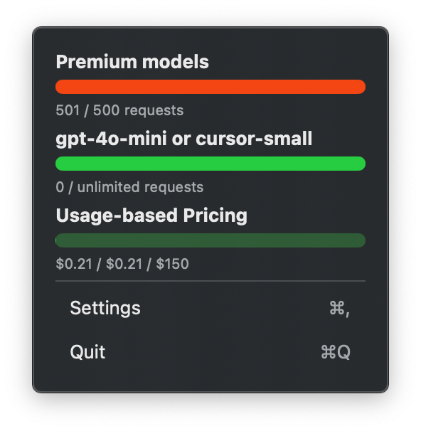 The image displays a user interface for a usage-based pricing model with various request metrics.