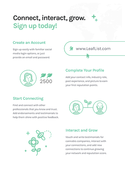 LeafList
