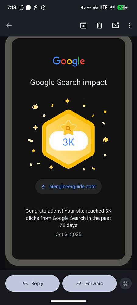 A notification from Google celebrating a website's achievement of 3,000 clicks from Google Search.