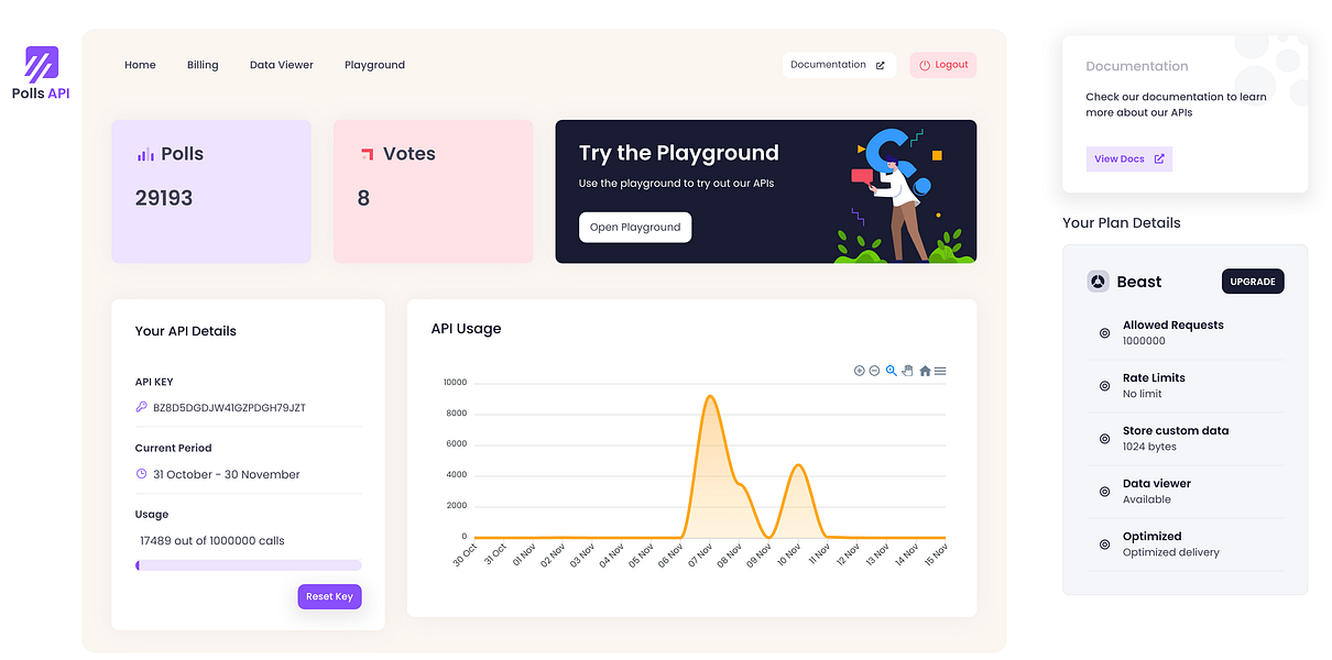 Polls API