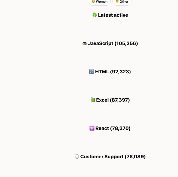 The image displays a list of programming languages and skills along with their respective user counts.