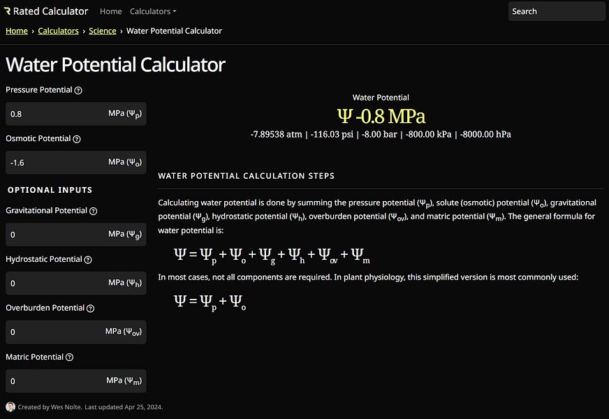 RatedCalculator.com