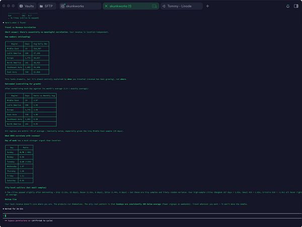 A world map heatmap showing income distribution across multiple global locations with color-coded intensity.