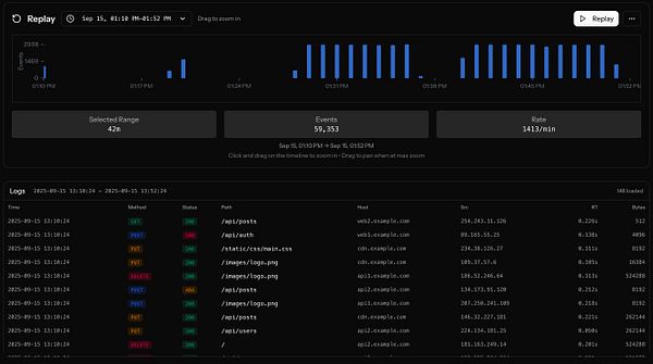 The image displays a log viewer interface showing event data over a specified time range.
