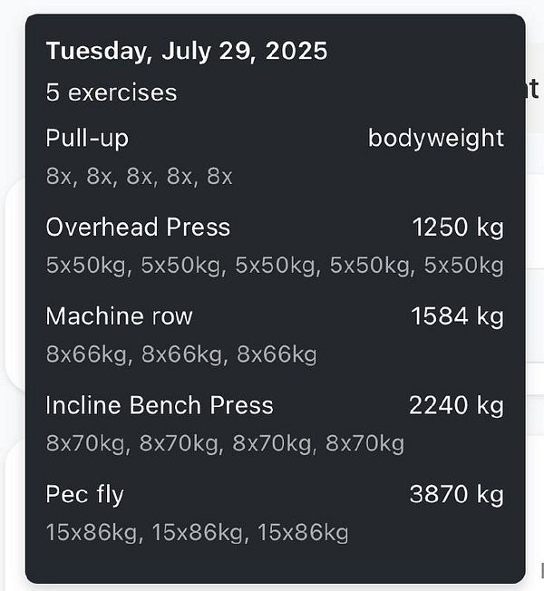 A workout log detailing exercises and weights for a gym session on July 29, 2025.