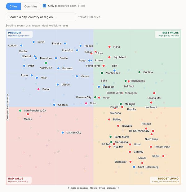User chart interface displaying cities visited with checkboxes, highlighting 'Bratislava' and 'Lviv'.