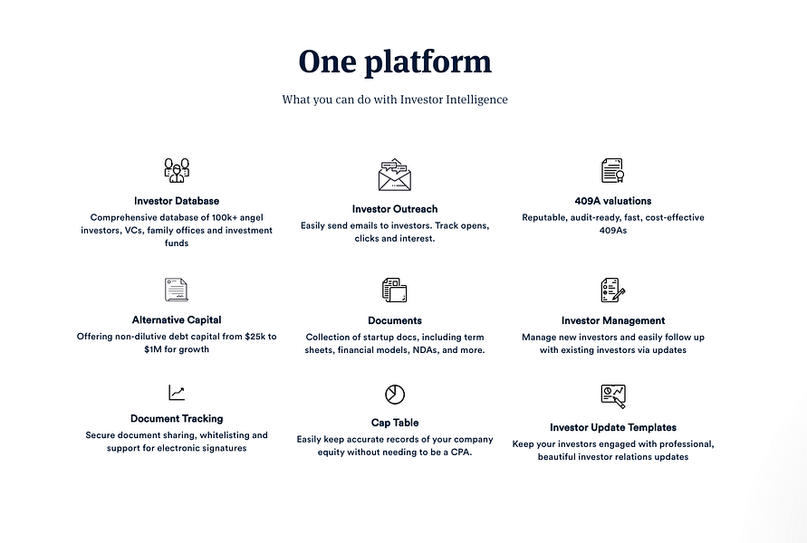 Investor Intelligence