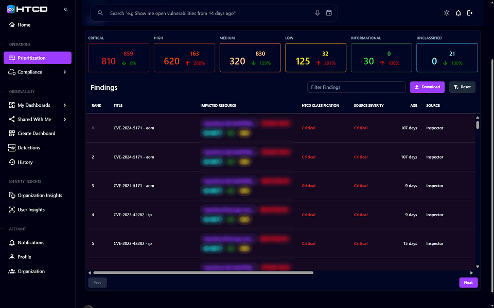 HTCD: AI-First Cloud & SaaS Security