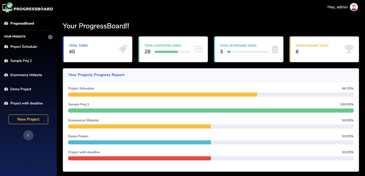 ProgressBoard