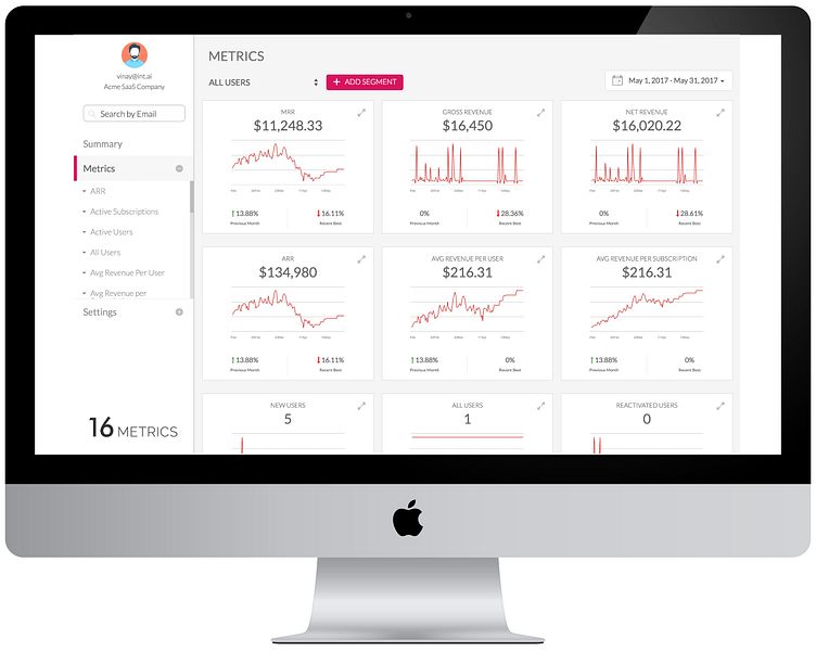 16Metrics