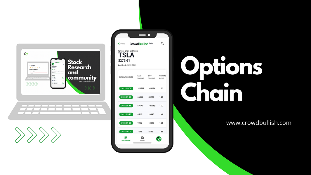 Crowdbullish